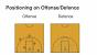 Middle School Basketball Positions