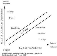 csikszentmihalyis flow state triggers and the power of