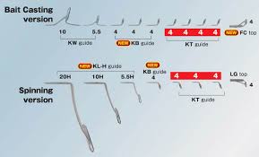 fuji concept guide spacing