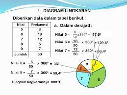 Salah satu materi pelajaran matematika kelas 6 adalah menghitung diagram batang dan lingkaran. Contoh Soal Diagram Lingkaran