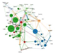 Being an admirer of the series, i decided to create a network visualization and analysis based on its characters. Game Of Thrones A Social Network Analysis By Conor Aspell Linkedin