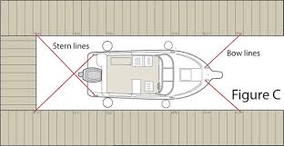 A line can attach to the anchor with a knot to keep the anchor secured. Tying Up At The Dock Boatus