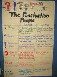 punctuation anchor chart writing anchor charts teaching