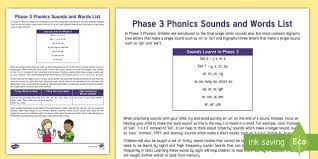 Words with only three letters are the easiest to make the short vowel sound out of, as you will see. Letters And Sounds Home Learning Resource Easy To Print Off