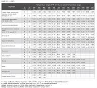 Estes Body Tube Chart The Huxley Fleet 2018