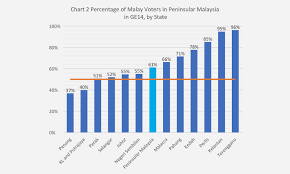Distance between shah alam and banjar is 1947 kilometers (1210 miles) in malaysia, indonesia. Malaysiakini How To Electorally Marginalise The Malays