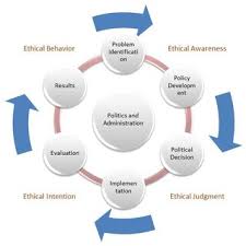 The role of islamic finance. Pdf Building Ethics In Public Administration A Comprehensive Review