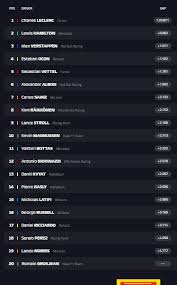 A beginner's guide to formula 1. F1 Gp Stiria 2020 Qualifiche Pole Hamilton Sul Bagnato Live Motorsport