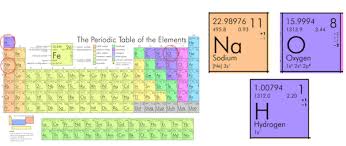 N = the number of moles of a compound. How To Convert Grams To Moles Video Lesson Transcript Study Com