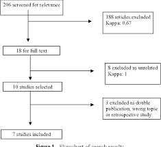 Figure 1 From Fiber For The Treatment Of Hemorrhoids