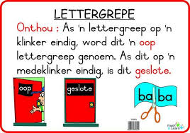 Lettergrepe Available In Afrikaans Only Phonics Song Classroom Quotes Afrikaans Language