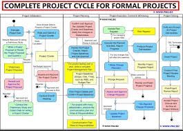 Steven Bitterman, AIA, NCARB