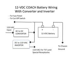 Rv inverter installation method 3. Rv Inverters And Converters How They Keep Your Camper Equipment Functioning Axleaddict A Community Of Car Lovers Enthusiasts And Mechanics Sharing Our Auto Advice