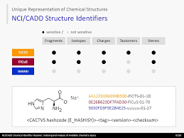 Please write in a descriptive and informative manner. Nci Cadd Chemical Identifier Resolver Indexing And Analysis Of Available Chemistry Space Iccs9 Markus Sitzmann 1 Wolf Dietrich Ihlenfeldt 2 And Marc Ppt Download