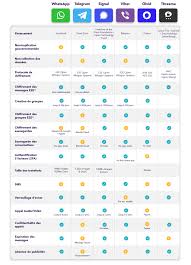 Free privacy policy template & sample generator for your site, blog or app. Positive Thinking Company Reading Between The Lines Of Whatsapp S New Privacy Policy Alternatives