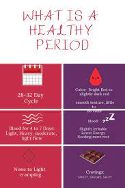 Thriving Flow Healthy Period Thriving With Eastern Medicine Acupuncture
