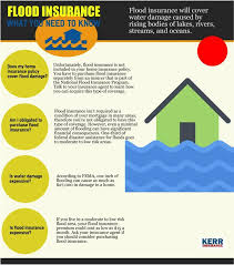 Maybe you would like to learn more about one of these? Tips For Flood Insurance And Your Mortgage Mortgage Tool Flood Insurance Homeowners Insurance Flood