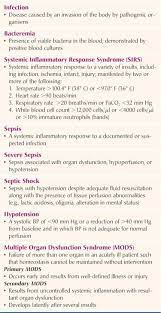 Peptic Ulcer Hesi Case Study Answers Www Cloudgizmos Com