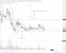 Now the xrp price is $0.5998120, but by the end of 2022, the average xrp price is expected to be $0.7813390. Bitcoin Market Correct Why Is Ripple So Cheap Pt Mahalaya Agri Corp