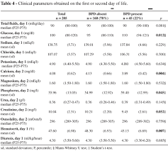 fluid and electrolyte balance during the first week of life