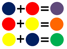 Check spelling or type a new query. Jenis Warna Primer Sekunder Tersier Dan Netral Media Pendidikan
