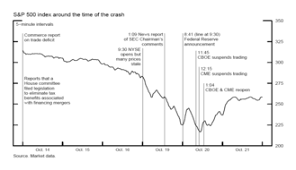 As bitcoinist reported earlier today, the weekend was savage for cryptocurrency.the total crypto market cap dumped more than $15 billion in 24 hours, falling well below the $300 billion level we were so excited about last week. Black Monday 1987 Wikipedia