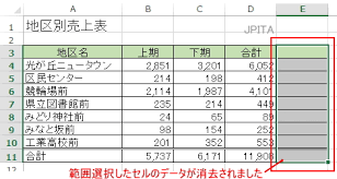 Excel セルや複数のセルのデータを削除するには 市民パソコン教室