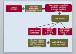 Dalam banyak kesempatan kami sering dapat pertanyaan terkait kapan kami meluncurkan template ppt untuk sidang skripsi. Membuat Power Point Yang Menarik