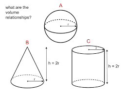 Some of the worksheets displayed are volume, spheres date period, mathvine, volume, volume of a sphere, volume of a sphere, volume, surface area and volume of spheres a. 61 Splendi Volume Of A Cylinder Worksheet Picture Inspirations Duckcommandermusical