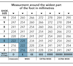 The Shoe Fit Guide Oxendales