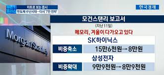 실물 가치 하락 (부동산 등 가치 하락) 채권, 주식시장으로 유입되었던 자금의 이탈 확률 상승. Ty8vtbvzlwxzfm