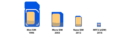 Cx is the corresponding contact reference on sim module as per etsi ts 102.221. What Is Esim Which Carriers Support It In Pakistan How To Activate Esim Tech Prolonged