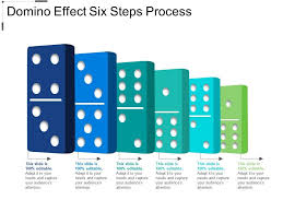 Domino Effect Six Steps Process Powerpoint Presentation