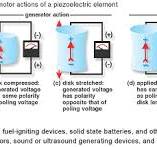 How Does Piezoelectricity Work - Applications and Elements