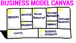 View modelo canvas research papers on academia.edu for free. The Business Model Canvas 9 Steps To Creating A Successful Business Model Startup Tips Youtube