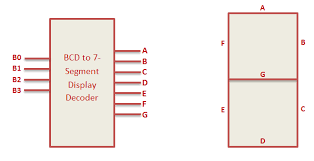 How does a 7 segment display work? Bcd To 7 Segment Decoder Vhdl Code