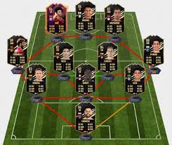 Fifa 20 is available from september 27, 2019 on playstation 4, xbox one, pc, nintendo switch. Fut 21 Team Of The Week 7 Prediction Totw 7 Team Of The Week Millenium