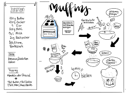 Sketchnotes Fur Kinder Alstertal Einkaufszentrum Kochbuch Selbst Gestalten Doodle Zitate Skizze Notizen