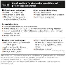 Acute myeloid leukemia (aml) the most common second cancer in breast cancer survivors is another breast cancer. Practical Approach To Managing Menopause