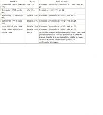 Norme de aplicare (hg 257/2011) lege nr. Norme Din 20 Martie 2011 De Aplicare A Prevederilor Legii Nr 263 2010 Privind Sistemul Unitar De Pensii Publice