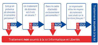 The commission nationale de l'informatique et des libertés is an independent french administrative regulatory body whose mission is to ensur. La Cnil L Autorite Protectrice Des Donnees Personnelles Agora