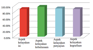 We did not find results for: Pengembangan Bahan Ajar Dalam Bentuk Buku Saku Pada Pokok Bahasan Asam Basa Wati Jurnal Pendidikan Kimia Universitas Riau