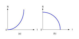 Grafik glb, glbb dipercepat dan glbb diperlambat. Fisika Kelas 10 Apa Perbedaan Glb Dan Glbb
