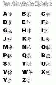 Japanese Letters Alphabet A Z Japanese Chinese