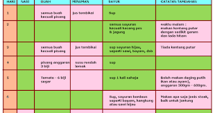 Ibarat seperti berpuasa cuma bezanya ialah ianya hanya dalam tempoh tertentu. Jadual Pemakanan Cabaran Diet Sihat 7 Hari Diet Tips Periodic Table
