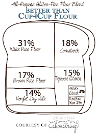 51 punctilious king arthur flour master weight chart