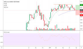 Adyen Stock Price And Chart Euronext Adyen Tradingview