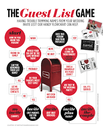 How To Choose Your Guest List An Inforgraphic Flow Chart