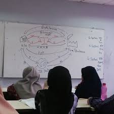 Berminat melanjutkan pengajian ke institut kemahiran baitulmal maiwp? Photos At Institut Profesional Baitulmal Maluri 3 Tips