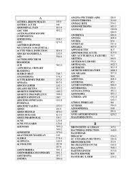 A short summary of this paper. Kamus Icd 10 Dan Icd 9 Pdf Diseases And Disorders Rtt